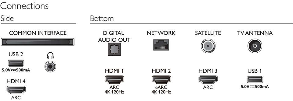 Philips 50" 4K UHD LED Android TV - 50PUS8897/12