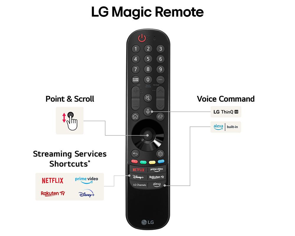 Lg Electronics Uk Ltd 55UT91006LA 55 Inch Lg Uhd Ai Ut91 4K Smart TV 2024