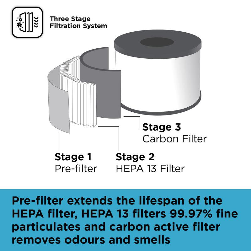 BLACK+DECKER Air Purifier HEPA 13 Filter - BXAP62003GB