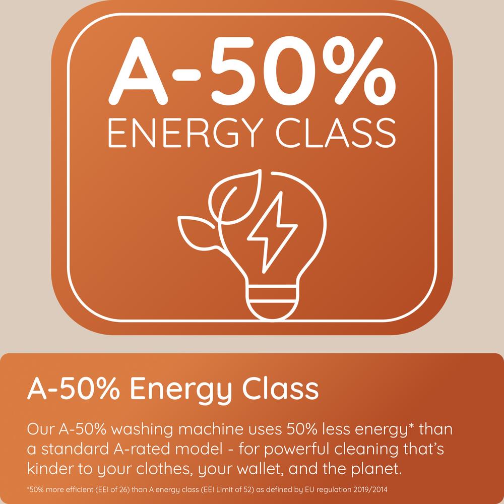 Hotpoint Freestanding Front-Loading Washing Machine – Energy-Efficient Multi-Programme Laundry Appliance HP105A CAREUK