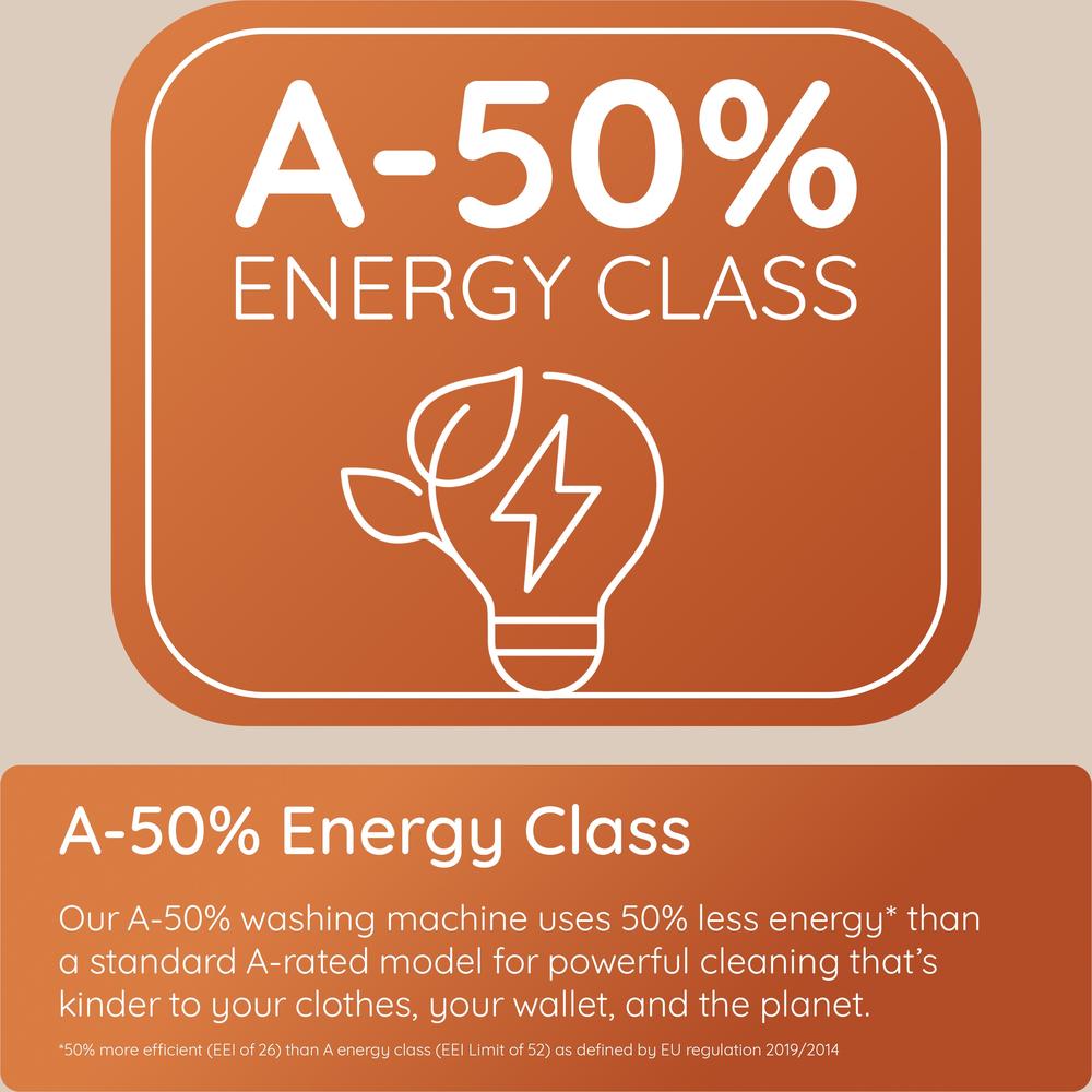 Hotpoint Fabric Care Pro 10kg 1400 Spin Washing Machine, AutoDose, WiFi Connected, Manhattan Grey, A-50% Rated – HP105GACARE