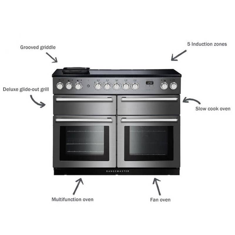 RANGEMASTER NEXSE110EIIV/C NEXUS SE IVORY WITH BRUSHED CHROME TRIM 110CM INDUCTION RANGE COOKER